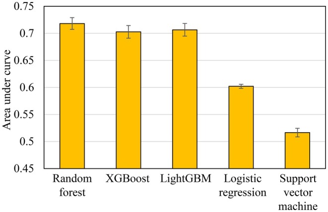 FIGURE 3