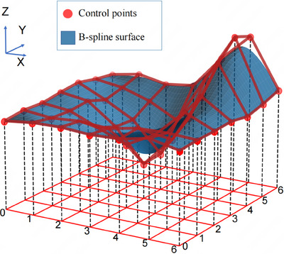FIGURE 3