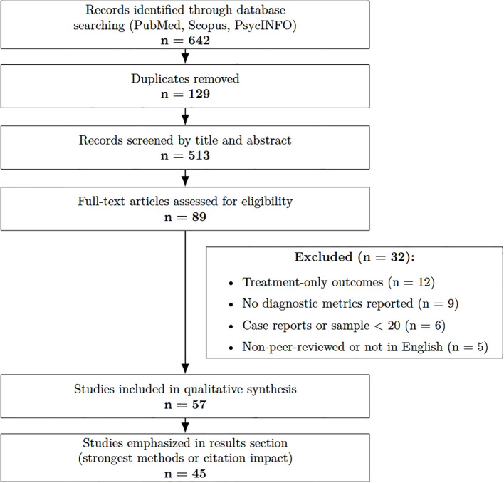 Figure 1