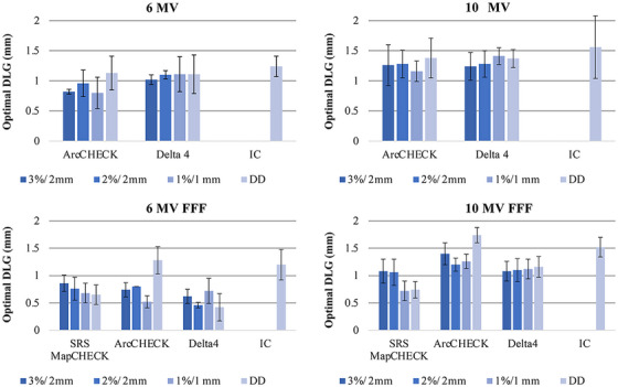 FIGURE 4