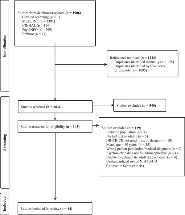 FIGURE 1