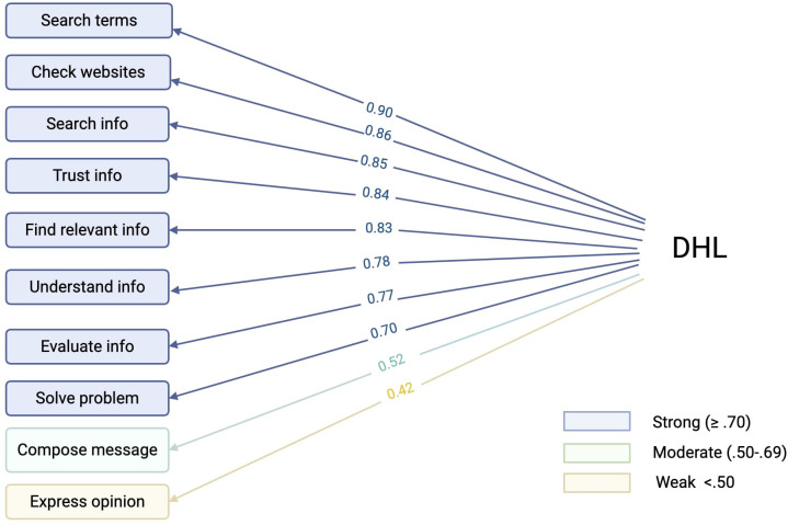 Figure 3