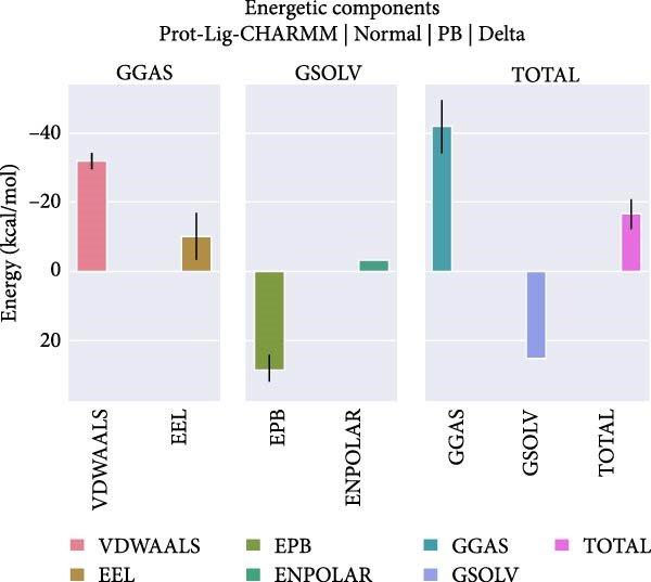 Figure 10