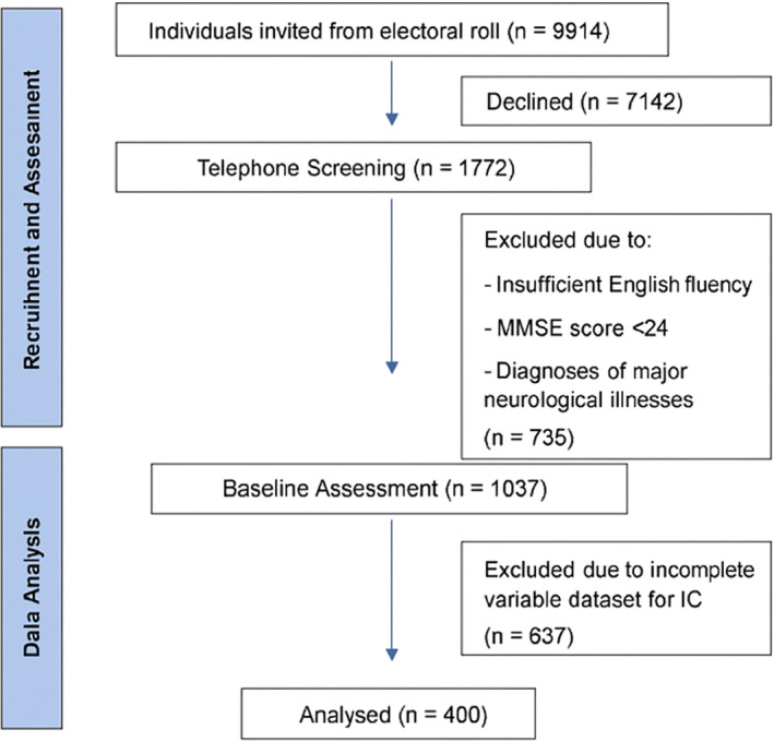FIGURE 1