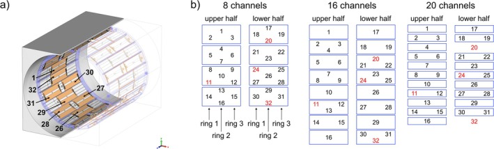 FIGURE 3