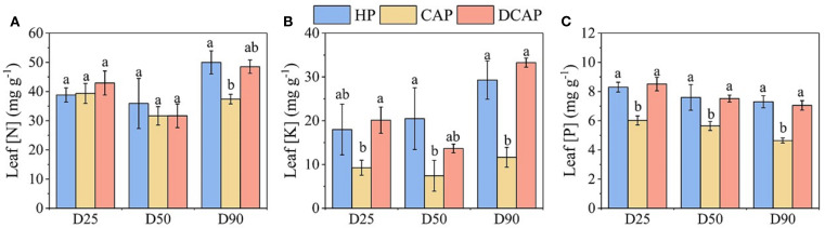 Figure 7