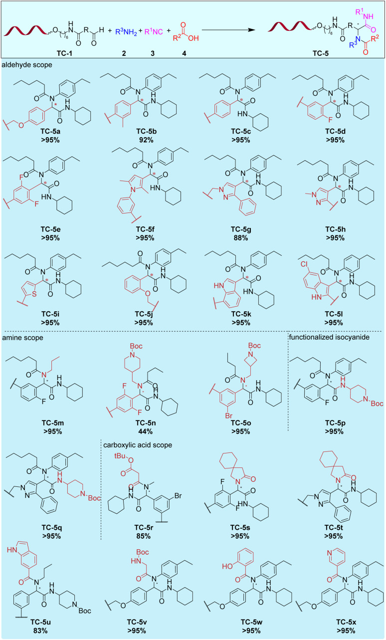 Fig. 3