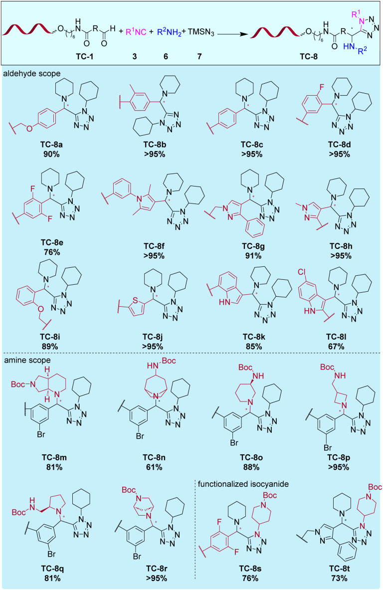 Fig. 4