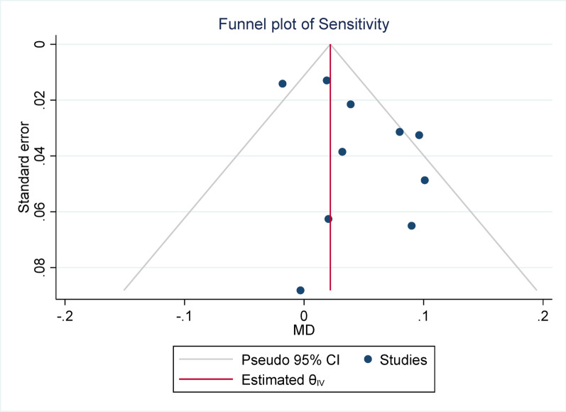 Figure 16