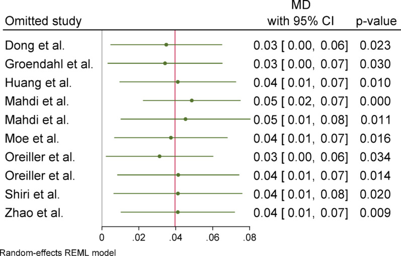 Figure 19