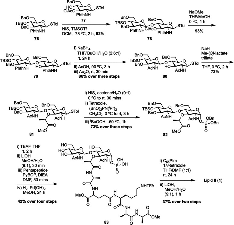 Scheme 12