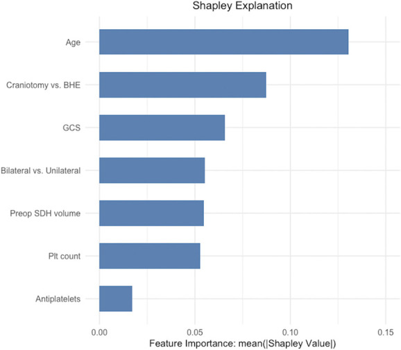 FIGURE 3