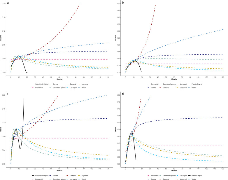 Figure 6