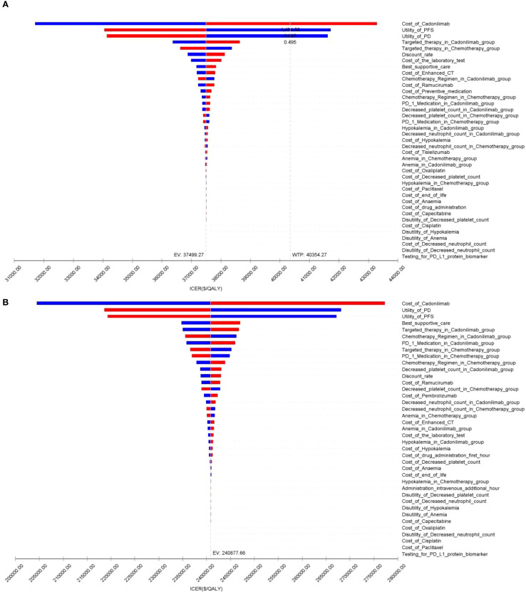 Figure 10