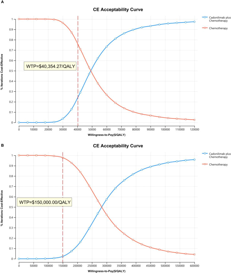 Figure 12