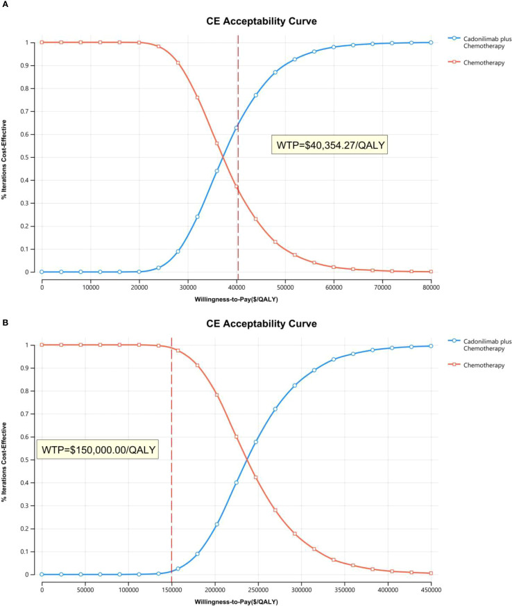 Figure 13