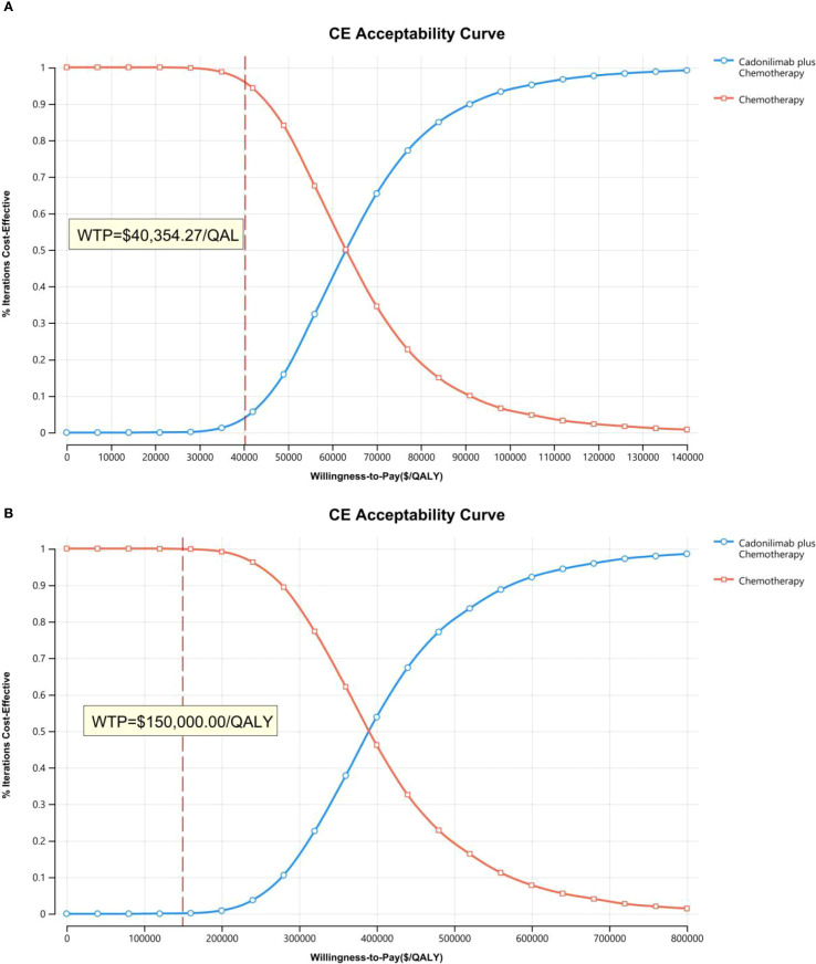 Figure 14