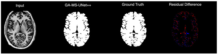 Figure 6