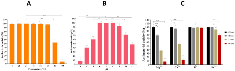 Figure 11