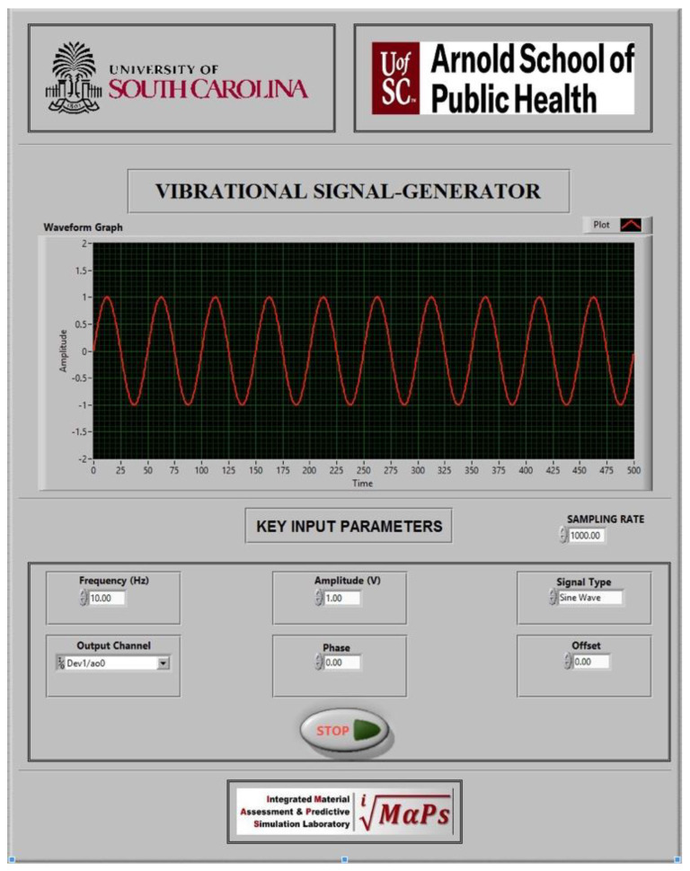 Figure 2
