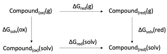 Figure 8