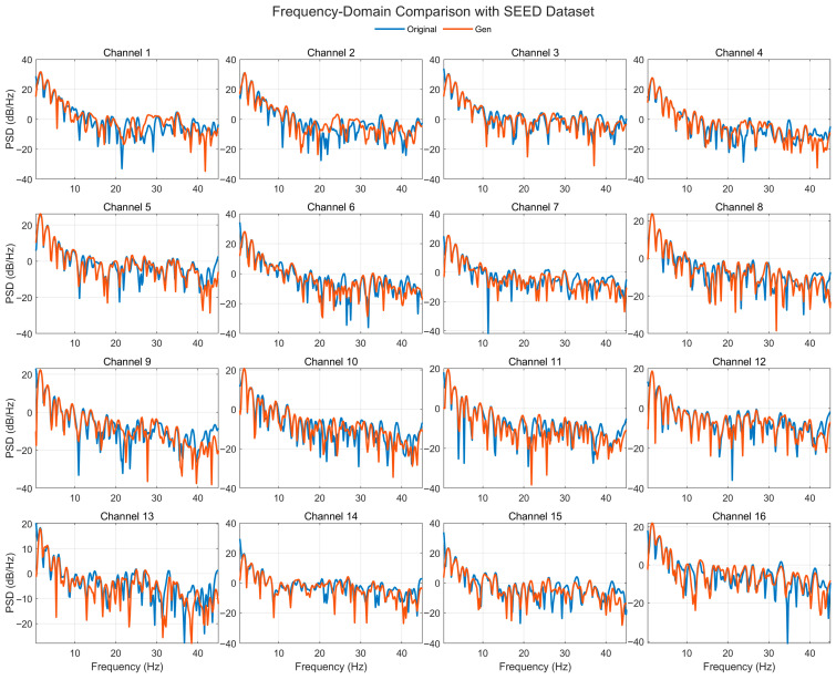Figure 17