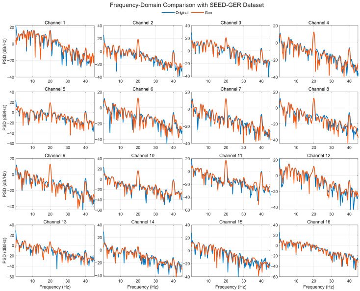 Figure 19