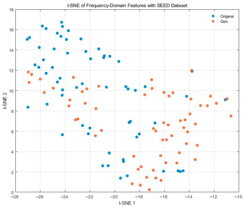 Figure 20