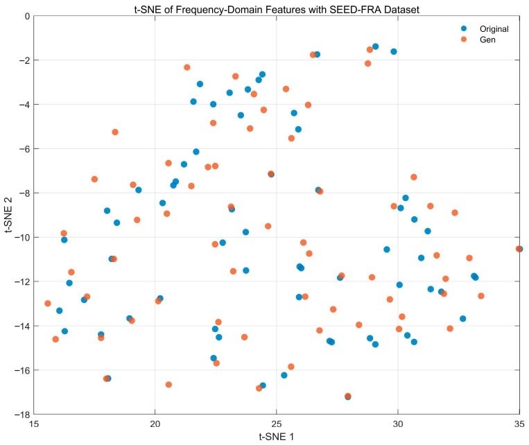 Figure 21