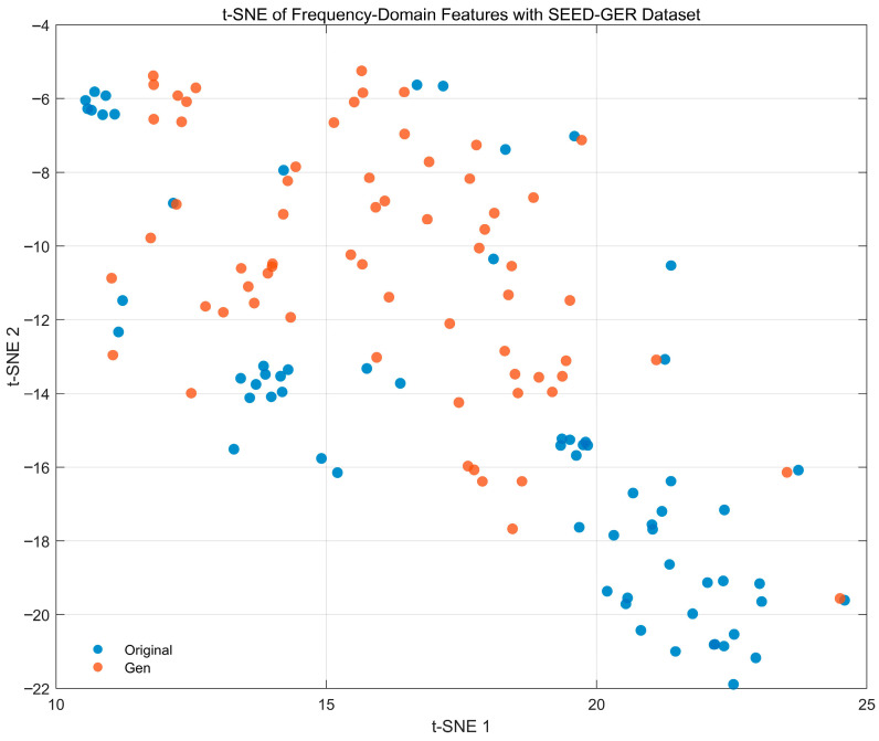 Figure 22