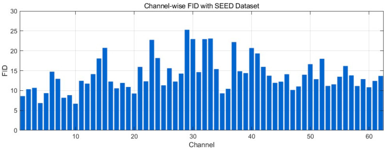 Figure 23