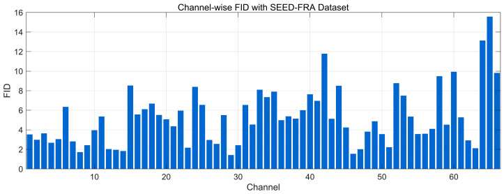 Figure 24