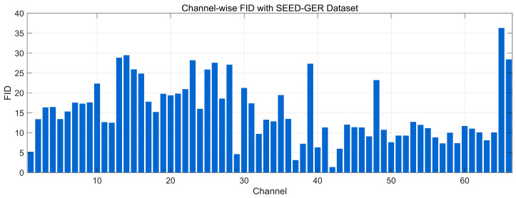 Figure 25