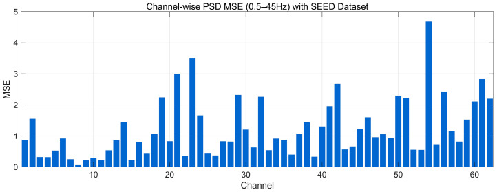 Figure 26