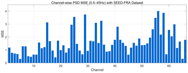 Figure 27