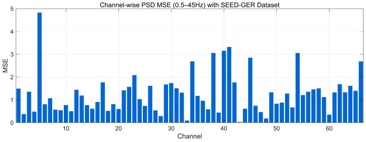 Figure 28