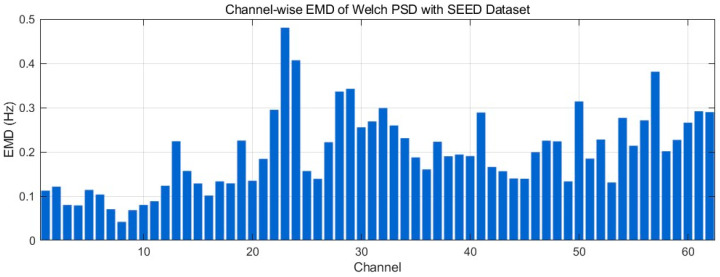 Figure 29