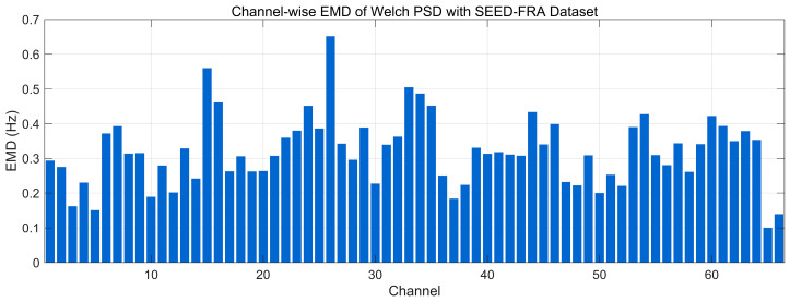 Figure 30