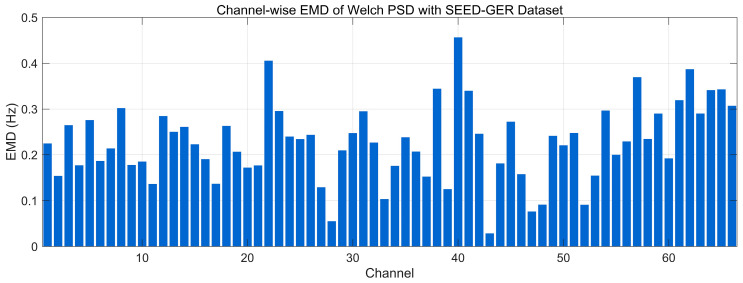 Figure 31