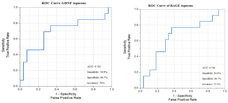 Figure 19