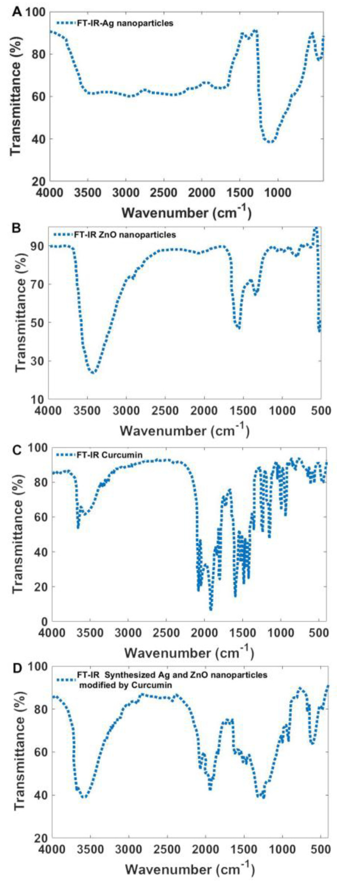 Figure 7