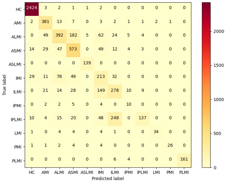 Figure 11