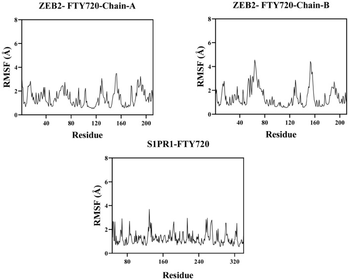 Figure 9