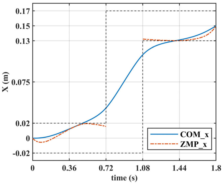 Figure 16