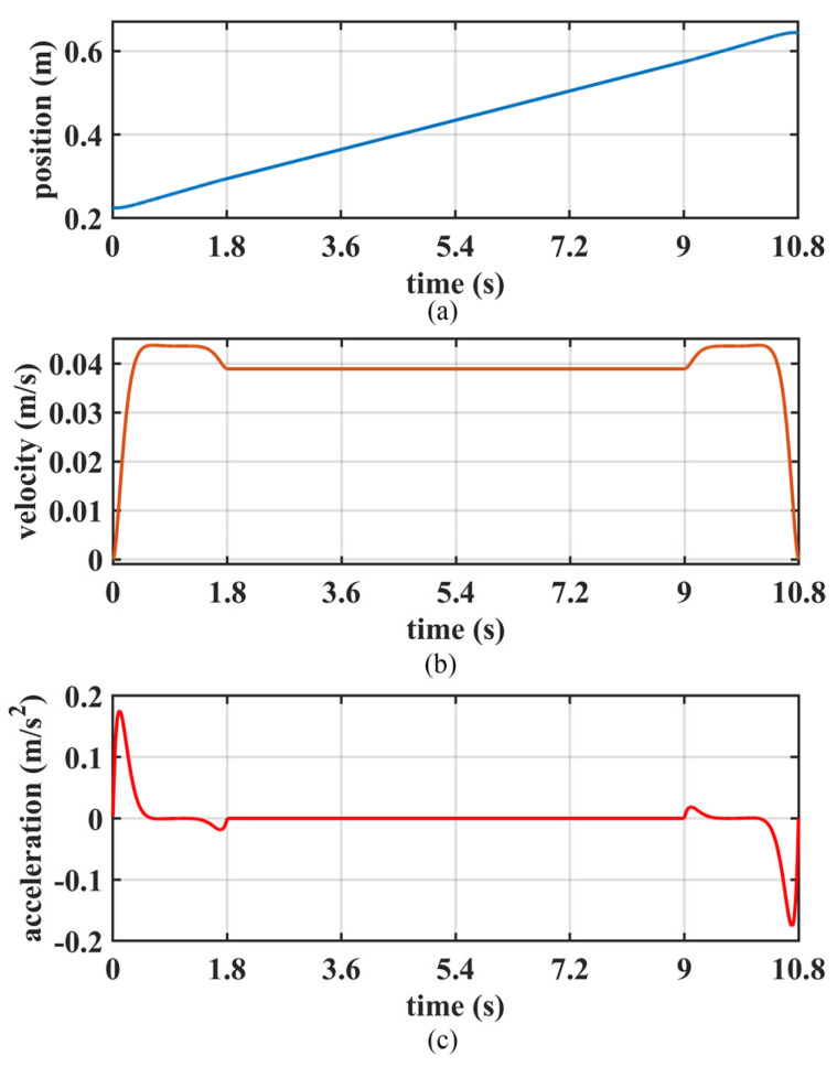 Figure 17
