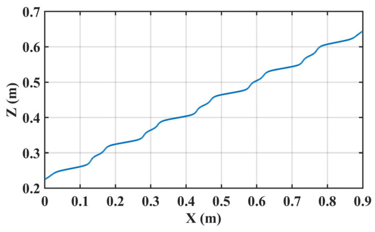 Figure 18