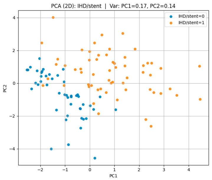 Figure 10