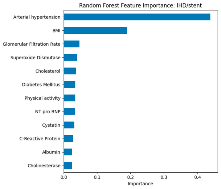 Figure 13