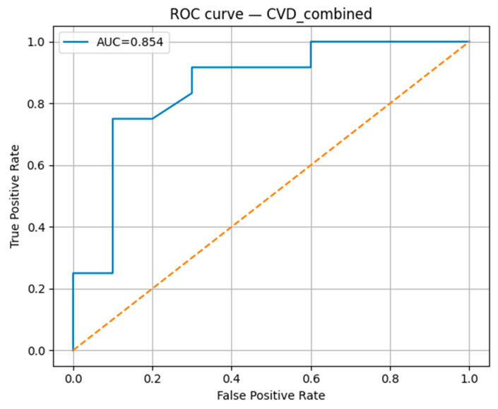 Figure 15