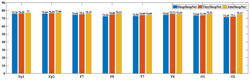Figure 9